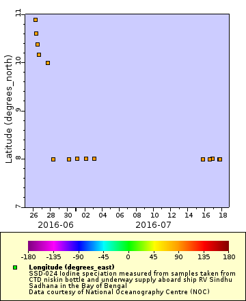 [The graph you specified. Please be patient.]