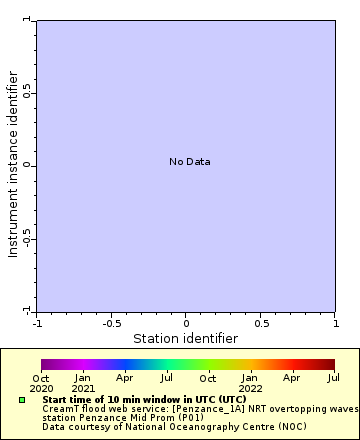 Map of Distinct Data