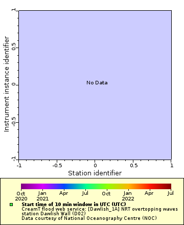 Map of Distinct Data