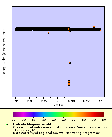 [The graph you specified. Please be patient.]
