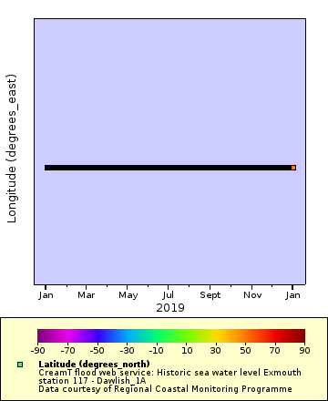 Map of Distinct Data