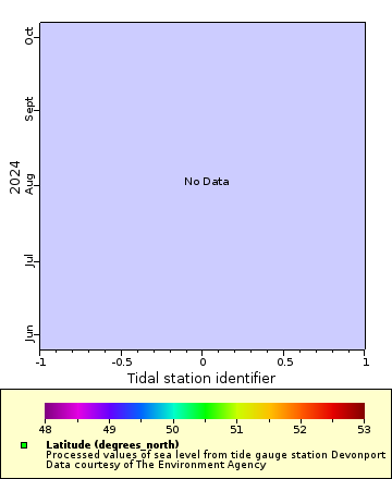 Map of Distinct Data