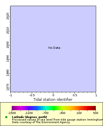 [The graph you specified. Please be patient.]