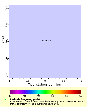 Map of Distinct Data