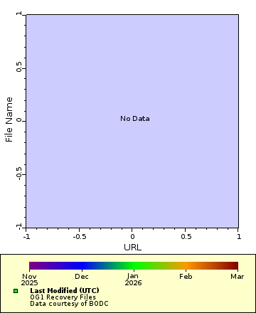 [The graph you specified. Please be patient.]
