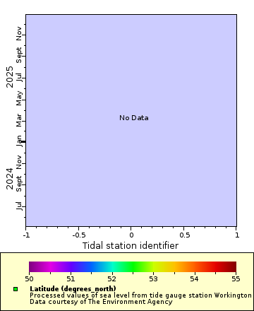 Map of Distinct Data