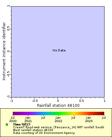 Map of Distinct Data