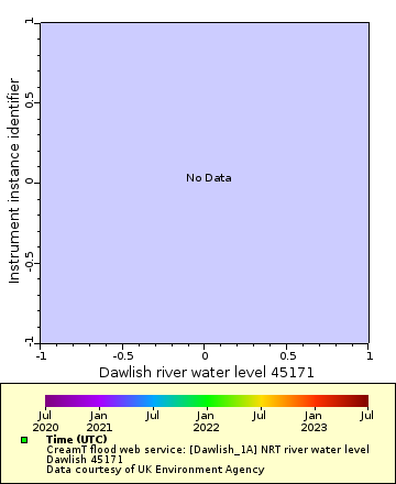 Map of Distinct Data