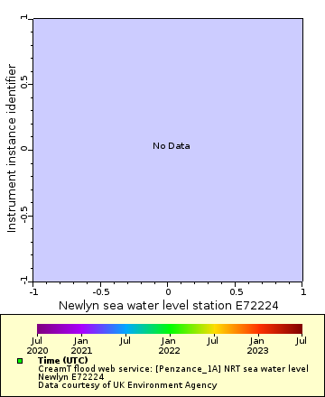 Map of Distinct Data