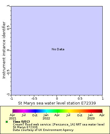 Map of Distinct Data