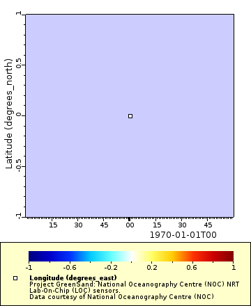 [The graph you specified. Please be patient.]