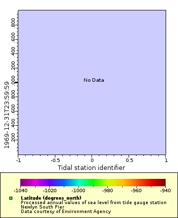 [The graph you specified. Please be patient.]