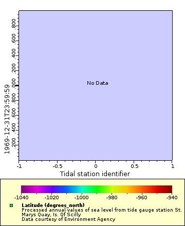 [The graph you specified. Please be patient.]